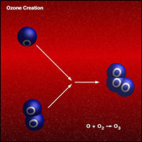 ozone sanitization cleaning